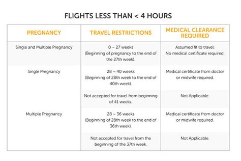 wizz air pregnancy policy|Travelling with Infants and Babies .